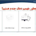 از کجا بفهمیم دهک چندم هستیم؟ آموزش استعلام دهک خانوار