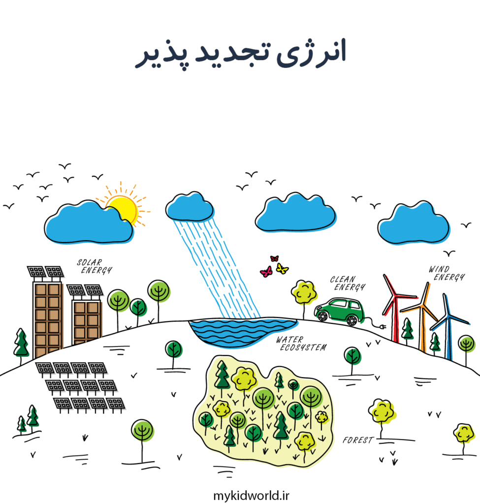 نقاشی منابع انرژی + آموزش ساده و کاربردی منابع انرژی برای دانش‌ آموزان