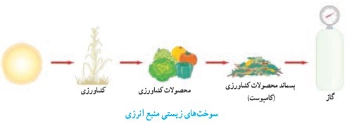نقاشی منابع انرژی + آموزش ساده و کاربردی منابع انرژی برای دانش‌ آموزان