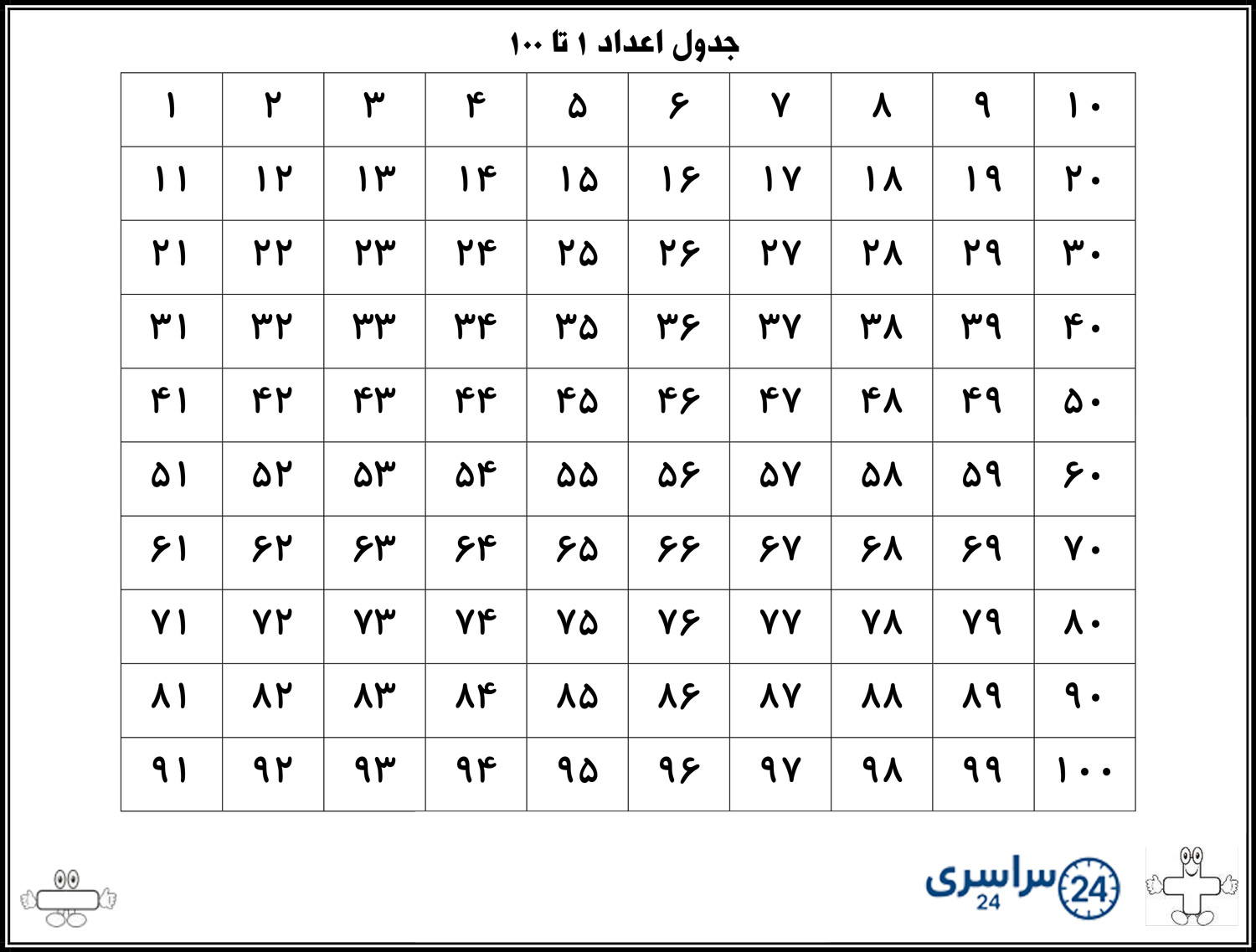 عکس جدول ۱ تا ۱۰۰