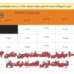 وام 100 میلیونی بانک ملت بدون ضامن 1404 + شرایط و مزایا | ویدیو