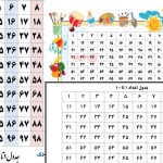 جدول اعداد 1 تا 100 pdf (فارسی) کیفیت بالا سیاه و سفید و رنگی