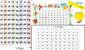 جدول اعداد 1 تا 100 pdf (فارسی) کیفیت بالا سیاه و سفید و رنگی
