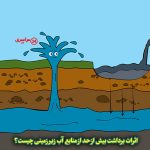 اثرات برداشت بیش از حد از منابع آب زیرزمینی کدام مورد است + جواب کوتاه و کامل