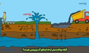 اثرات برداشت بیش از حد از منابع آب زیرزمینی کدام مورد است + جواب کوتاه و کامل