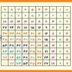 آموزش جدول ضرب + داستان و شعر