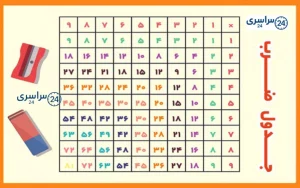 آموزش جدول ضرب + داستان و شعر