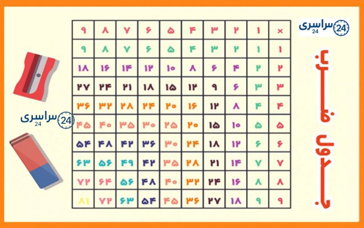 آموزش جدول ضرب + داستان و شعر
