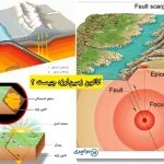 کانون زمین‌لرزه چیست و چه تفاوتی با رومرکز دارد؟ + انواع آن