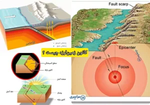 کانون زمین‌لرزه چیست و چه تفاوتی با رومرکز دارد؟ + انواع آن