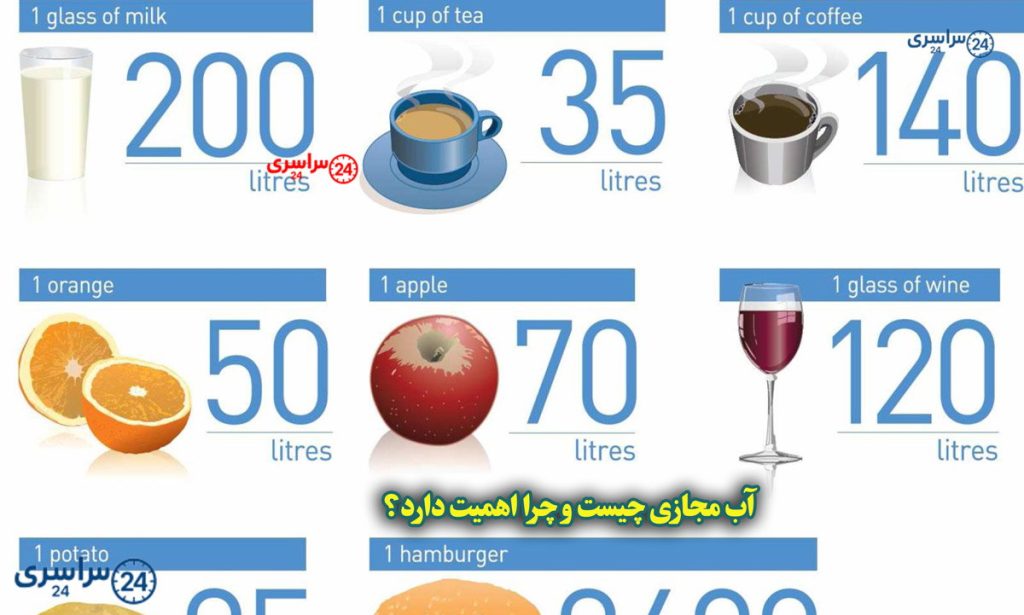 آب مجازی چیست و چرا اهمیت دارد؟کدام عبارت مفهوم آب مجازی را بیان میکند
