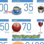آب مجازی چیست و چرا اهمیت دارد؟کدام عبارت مفهوم آب مجازی را بیان میکند