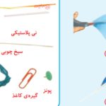 پاسخ فعالیت صفحه ۱۸ علوم چهارم – ساخت فرفره و بررسی انرژی