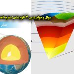 سوال و جواب درس ۴ علوم ششم؛ سفر به اعماق زمین
