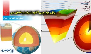 سوال و جواب درس ۴ علوم ششم؛ سفر به اعماق زمین