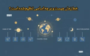 خط زمان چیست و بر چه اساسی تنظیم شده است + از فهم تاریخ تا مدیریت احساسات