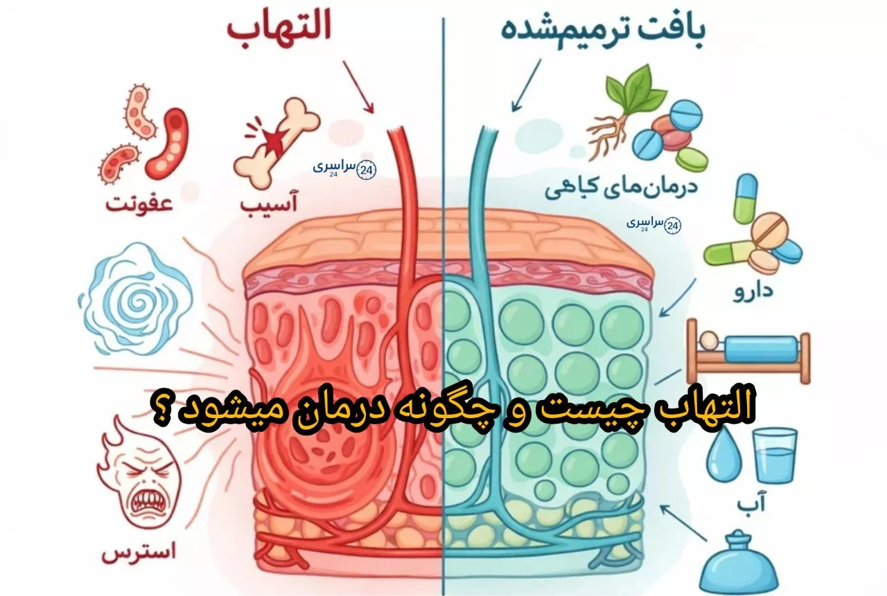التهاب چیست و چگونه درمان میشود + نشانه‌هایی که نباید نادیده بگیرید