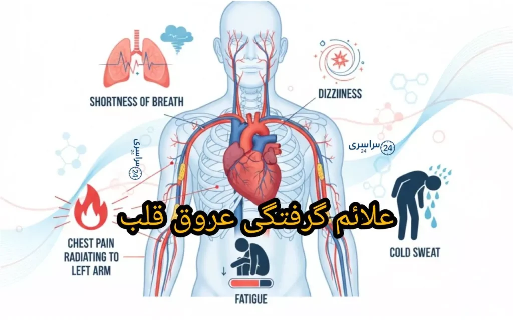 علائم گرفتگی عروق قلب + نشانههای پنهان در زنان و مردان