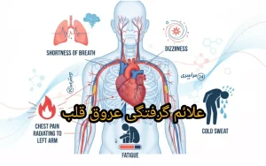 علائم گرفتگی عروق قلب + نشانه‌های پنهان در زنان و مردان