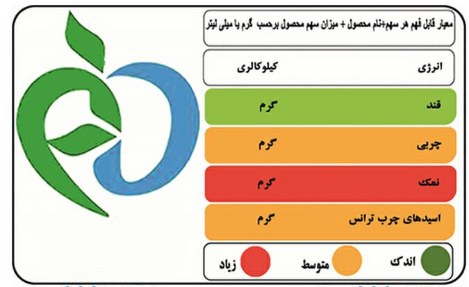 سیب سلامت