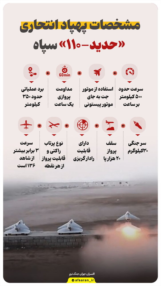 مشخصات اصلی پهپاد انتحاری حدید ۱۱۰