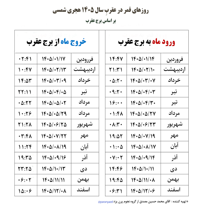 جدول دقیق قمر در عقرب سال ۱۴۰۵ با توضیح ساده