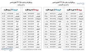 جدول دقیق قمر در عقرب ۱۴۰۴ + ساعت ورود و خروج (تقویم کامل)