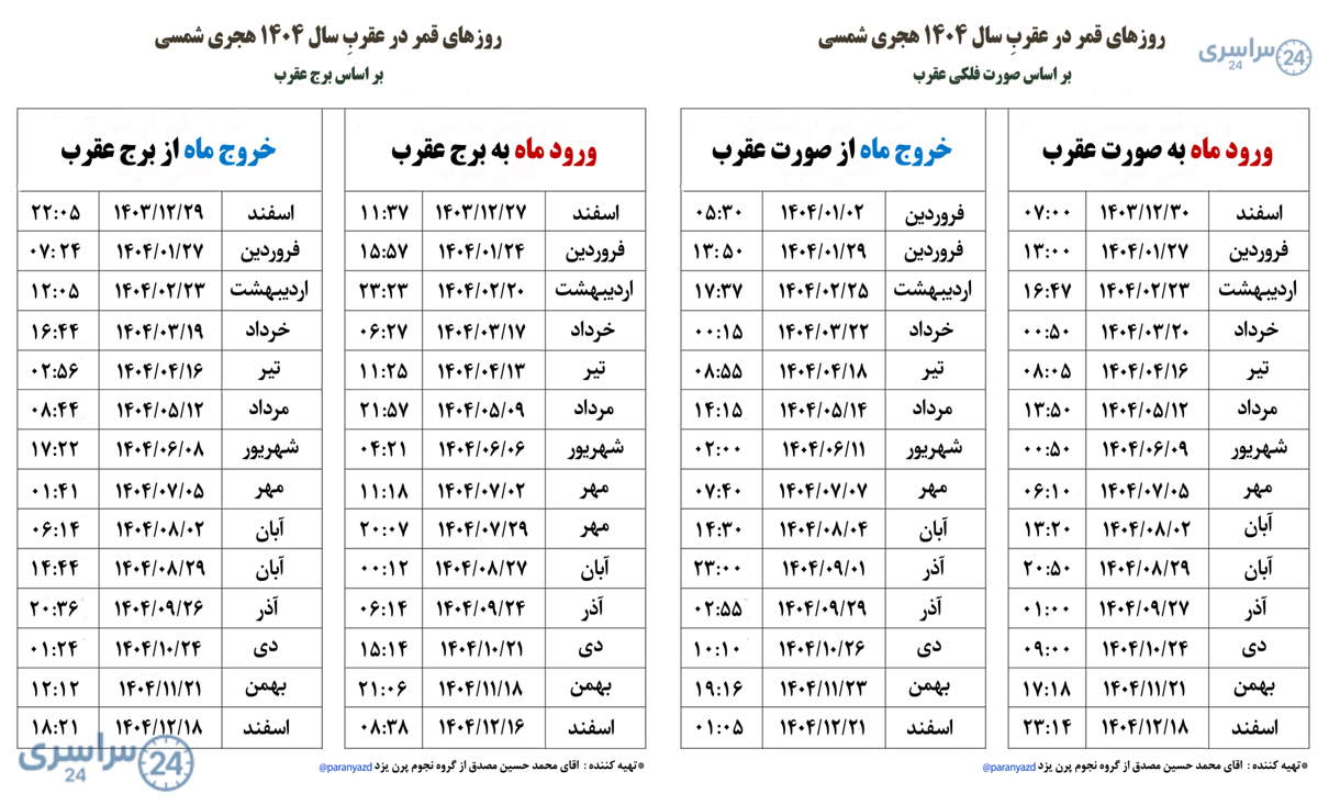 جدول دقیق قمر در عقرب ۱۴۰۴ + ساعت ورود و خروج (تقویم کامل)
