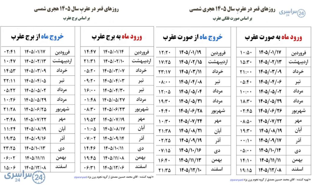 جدول قمر در عقرب ۱۴۰۵ + توضیح کامل و نظر علما
