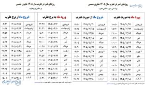 جدول قمر در عقرب ۱۴۰۵ + توضیح کامل و نظر علما