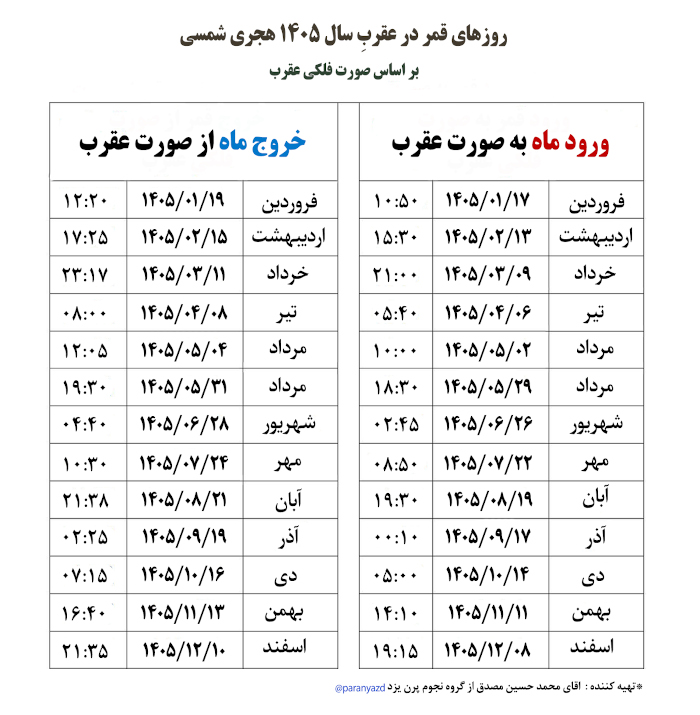جدول دقیق قمر در عقرب سال ۱۴۰۵ با توضیح ساده
