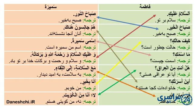 عربی 8 درس 1
