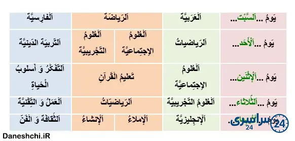 عربی 8 درس 1 تمرین 7