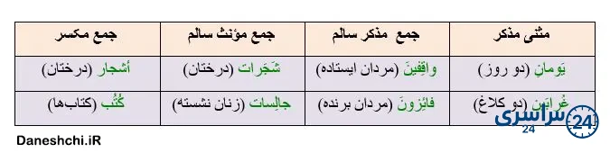عربی 8 درس 1 تمرین 12