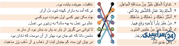 جواب تمرین صفحه 129 عربی نهم