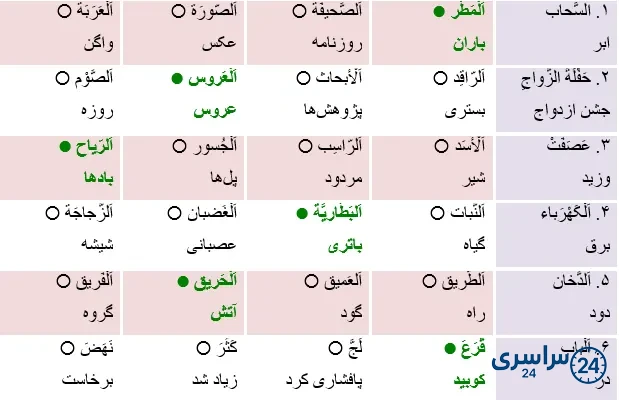 جواب تمرین صفحه 130 عربی نهم
