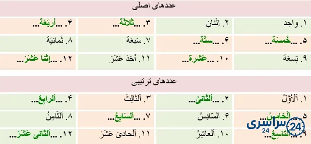 جواب تمرین صفحه 131 عربی نهم