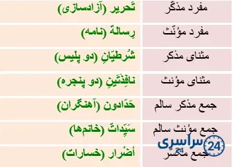 جواب تمرین صفحه 132 عربی نهم