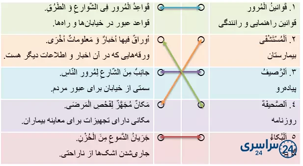 درست و نادرست صفحه 29 عربی نهم