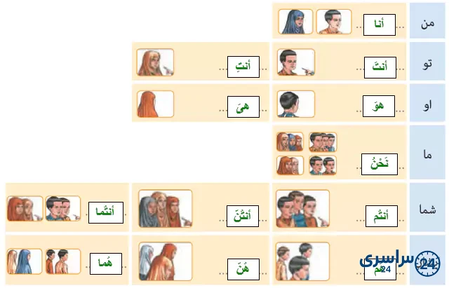 جواب تمرین درس دوم عربی 9 صفحه 29