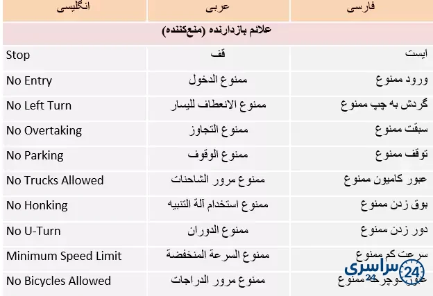 جواب فعالیت صفحه 36 عربی نهم