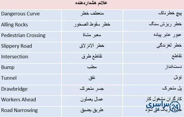 جواب فعالیت صفحه 36 عربی نهم