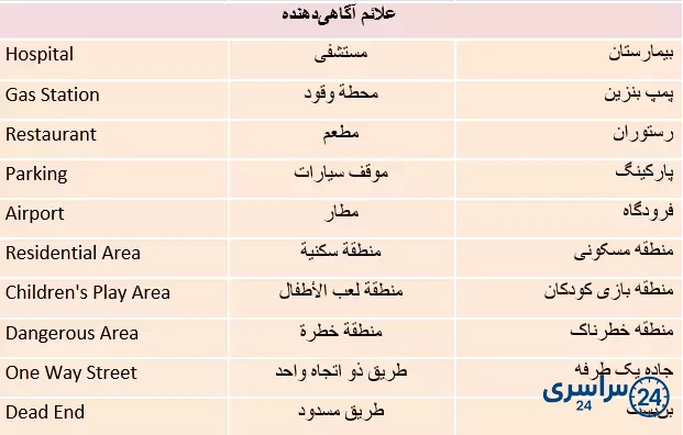 جواب فعالیت صفحه 36 عربی نهم