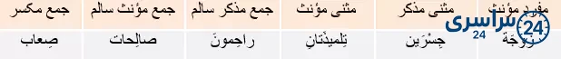 جواب تمرین صفحه 44 عربی نهم