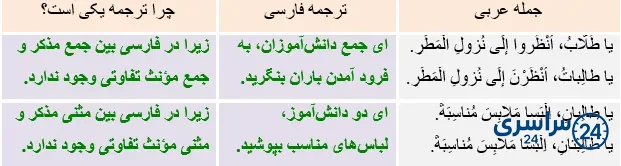 جواب تمرین صفحه 57 عربی نهم