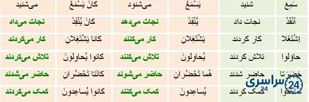 جواب تمرین صفحه 106 عربی نهم
