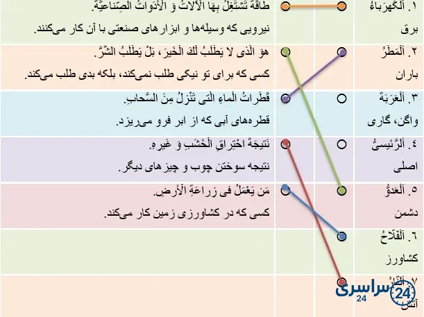 جواب تمرین صفحه 106 عربی نهم