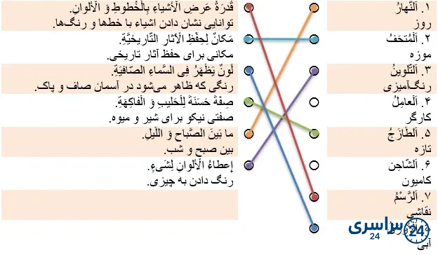 جواب تمرین صفحه 121 عربی نهم