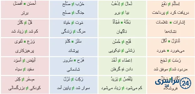 جواب تمرین صفحه 121 عربی نهم