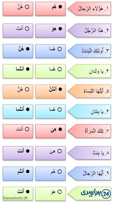 جواب تمرین صفحه 120 درس دهم عربی هفتم 